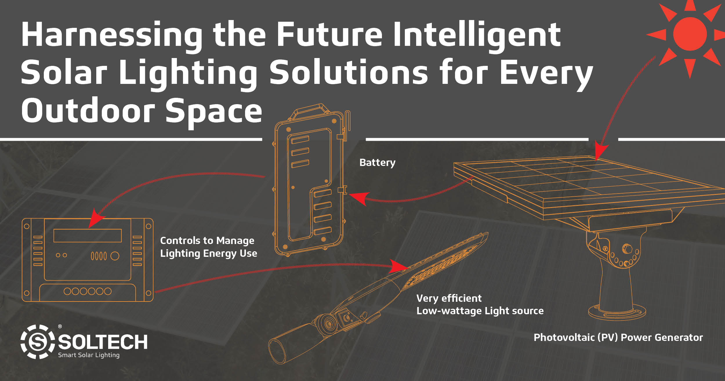 A blog featured image for the post, "Harnessing the Future Intelligent Solar Lighting Solutions for Every Outdoor Space."